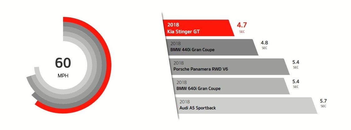 Bill Byrd Kia in Panama City FL 2019 Kia Stinger