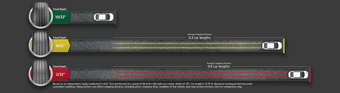 Bill Byrd Kia in Panama City FL